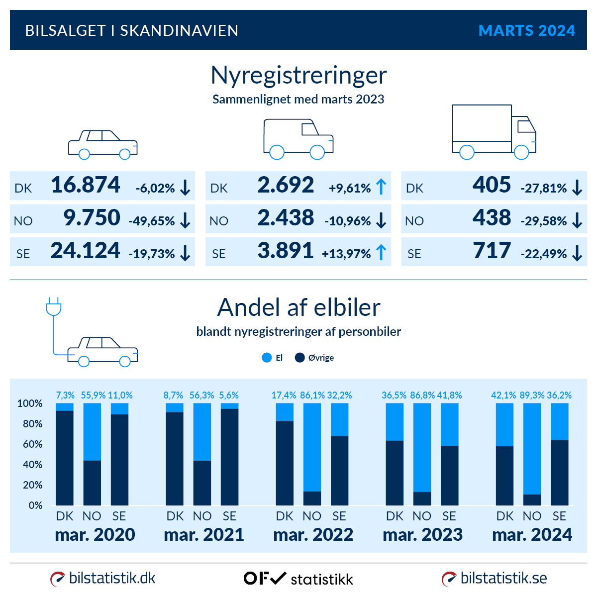 DK_Marts_Drivkraft